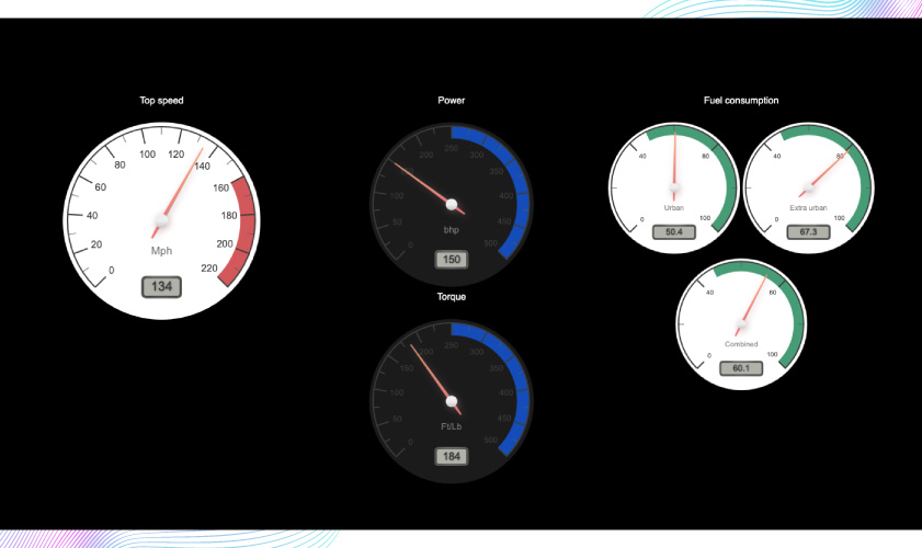 HT Vehicle Sales dials